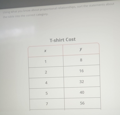 Using what you know about proportional relationships, sort the statements about 
the table into the correct category.