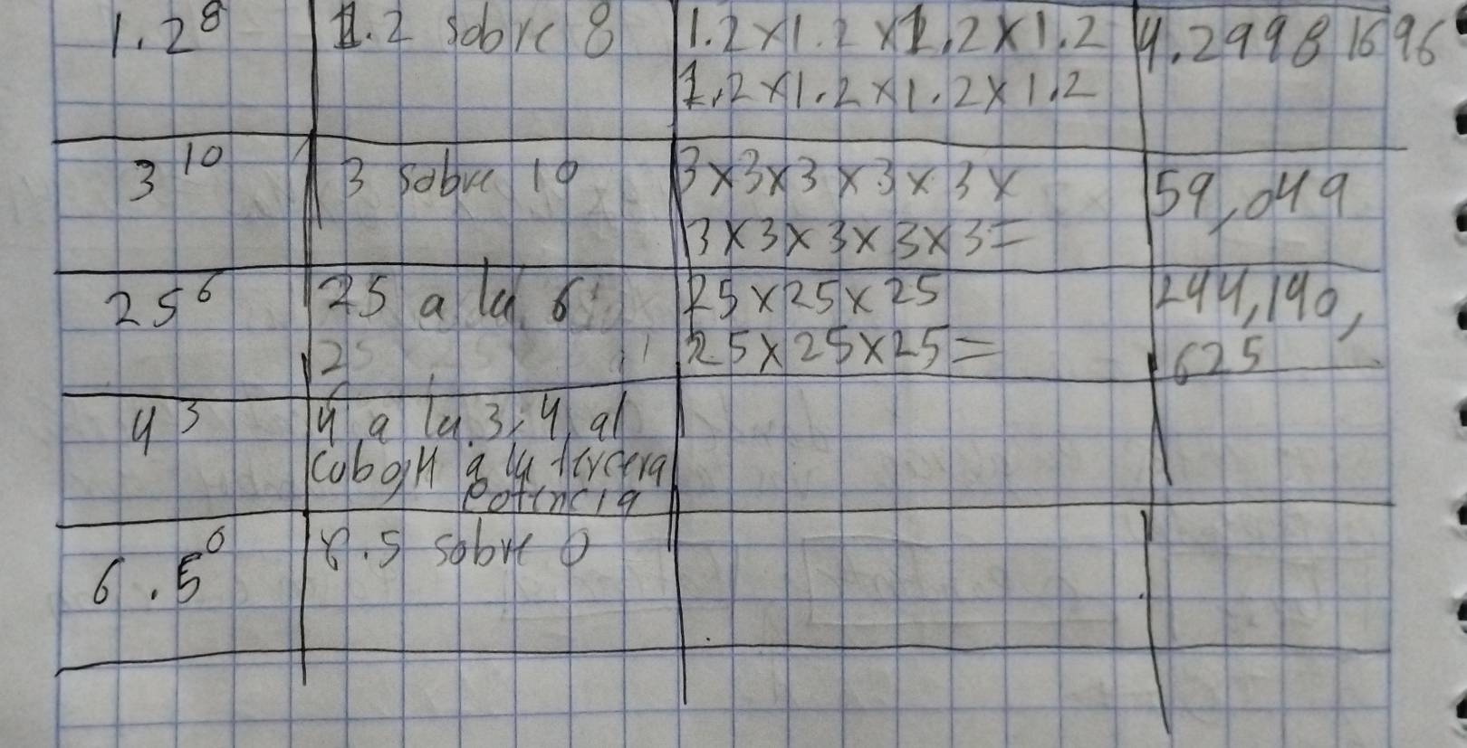 2^8. 10brc8 1.2* 1.2* 1.2* 1.2 9, 29981696
1.2* 1.2* 1.2* 1.2
310 
B Sobvc 19 3* 3* 3* 3* 3*
13* 3* 3* 3* 3=
59 049
25^6 is a ld d 25* 25* 25 244, 190,
25* 25* 25=
25 625
9 3 9 a lu 3, 9 al 
caboih 8 4. firara 
otnc/g
6.5° 8. 5 sobreo