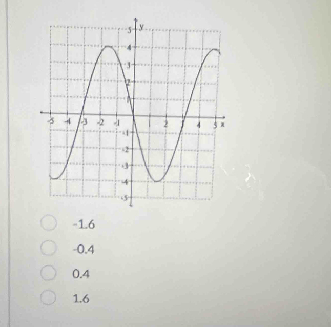 -1.6
-0.4
0.4
1.6