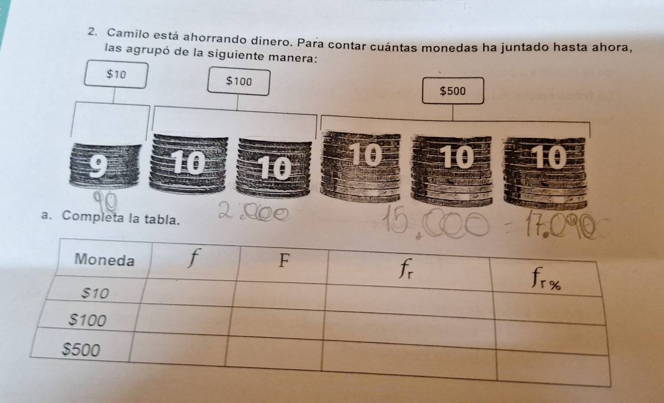 Camilo está ahorrando dinero. Para contar cuántas monedas ha juntado hasta ahora, 
las agrupó de la siguiente manera:
$10 $100
$500
a 
to 
a. Completa la tabla.