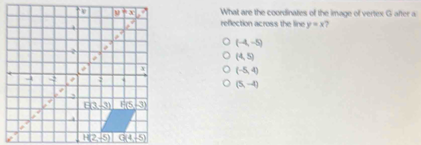 What are the coordinates of the image of vertex G after a
reflection across the line y=x 、
(-4,-5)
(4,5)
(-5,4)
(5,-4)