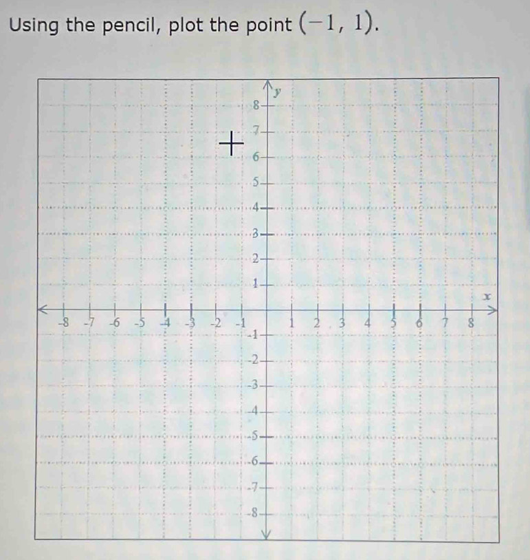 Using the pencil, plot the point (-1,1).