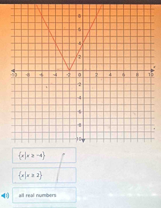 ×
 x|x≥ -4
 x|x≥slant 2
D all real numbers