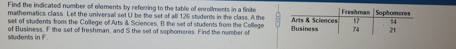 Find the indicated number of elements by referring to the table of enrollments in a finite 
mathematics class. Let the universal set U be the set of all 126 students in the class. A the 
set of students from the College of Arts & Sciences, B the set of students from the College 
of Business, F the set of freshman, and S the set of sophomores. Find the number of 
students in F.