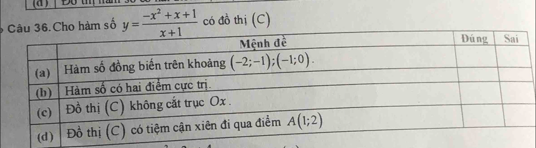 Đổ thị nà
ho hàm số y= (-x^2+x+1)/x+1  có đồ thị (C)