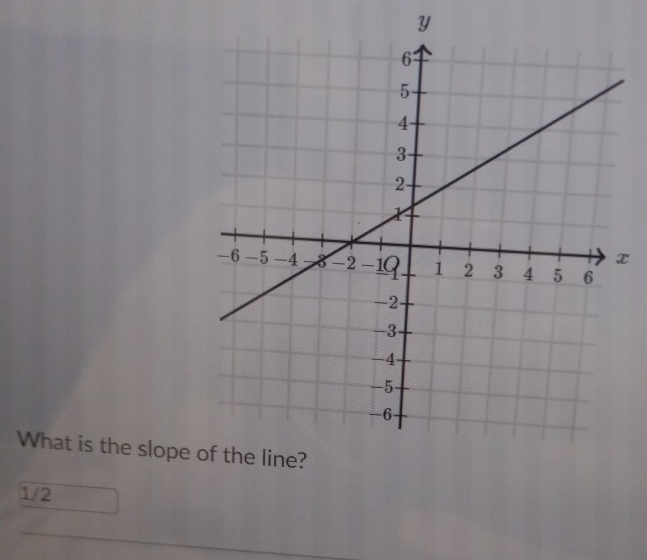 y
x
What is the slope
1/2