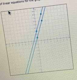 of linear equations for the gr