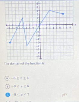 6
A -6≤ x≤ 4
B -9≤ x≤ 6
a -9≤ x≤ 7