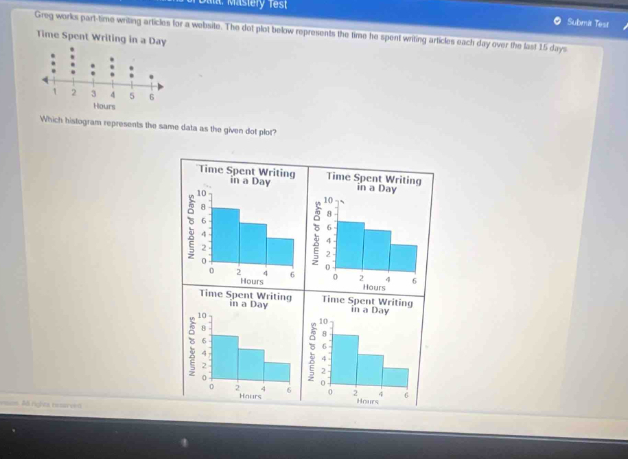 Submit Test 
Greg works part-time writing articles for a website. The dot plot below represents the time he spent writing articles each day over the last 15 days
Time S 
Which histogram represents the same data as the given dot plot? 


A rights twourced