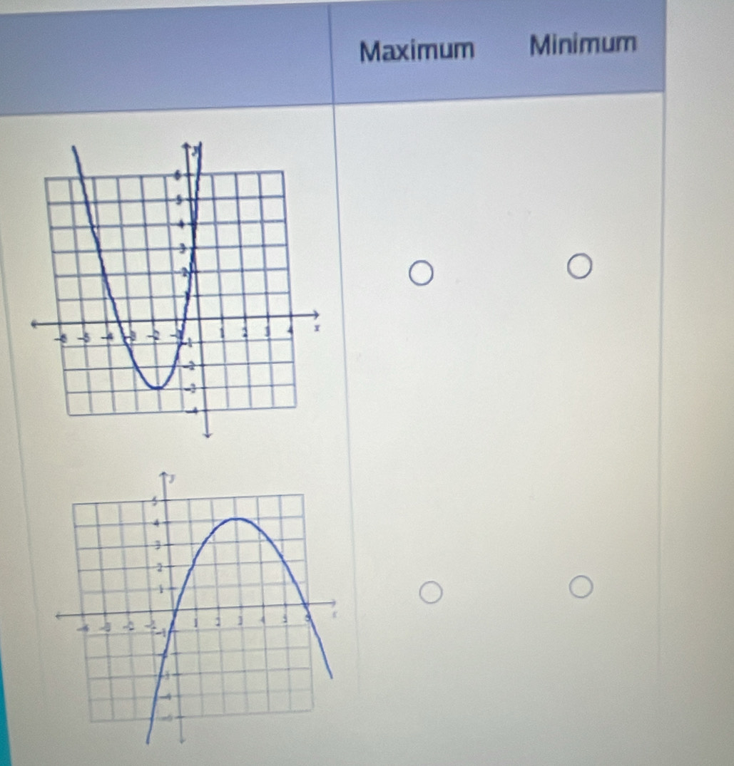 Maximum Minimum