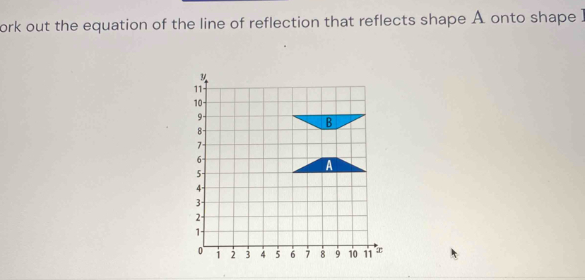 ork out the equation of the line of reflection that reflects shape A onto shape ?