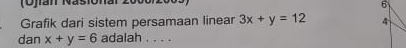 ian Nasionar 2000n
6
Grafik dari sistem persamaan linear 3x+y=12 4
dan x+y=6 adalah . . . .