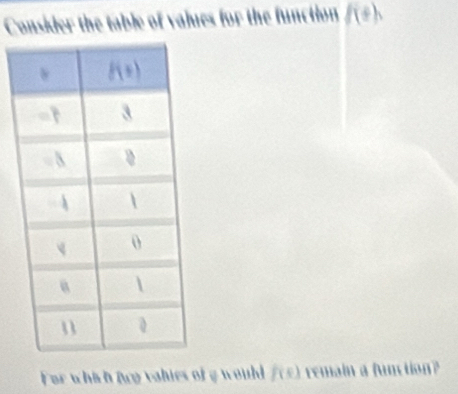 table of vales for the function f(t),
f(5)