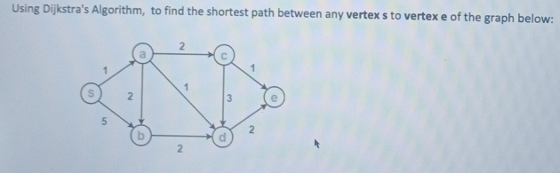 Using Dijkstra's Algorithm, to find the shortest path between any vertex s to vertex e of the graph below: