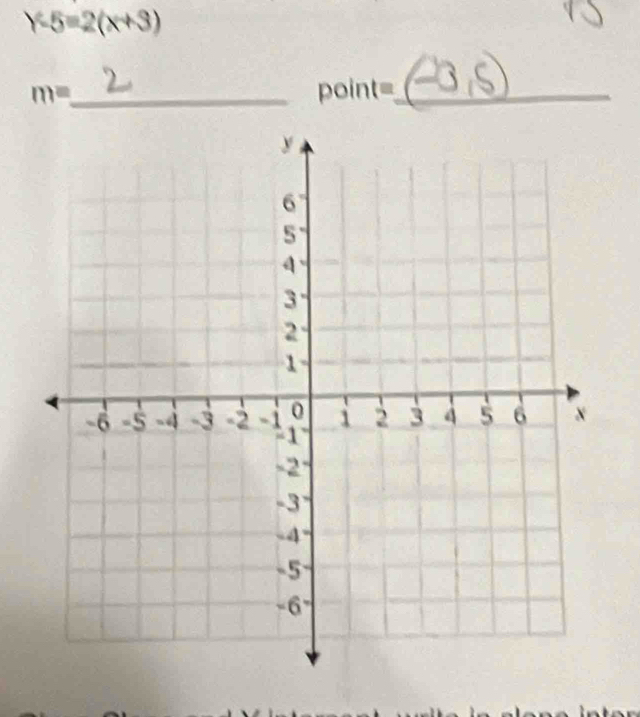 Y-5=2(x+3)
m= _ point=_