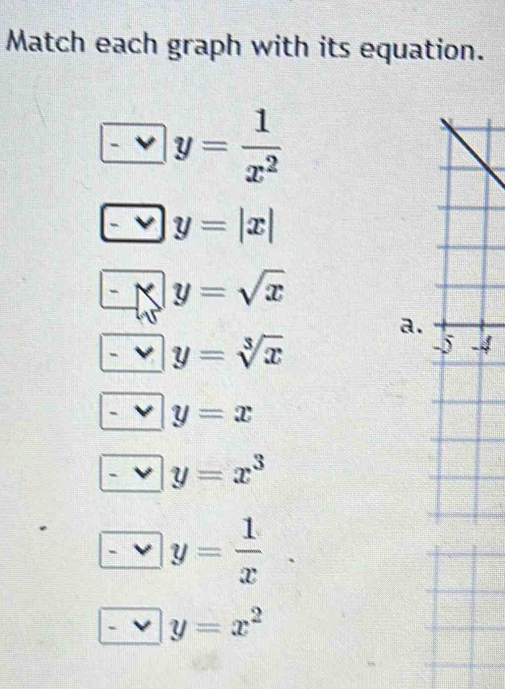 Match each graph with its equation.
y= 1/x^2 
y=|x|
y=sqrt(x)
a
y=sqrt[3](x)
4
y=x
y=x^3
y= 1/x .
y=x^2