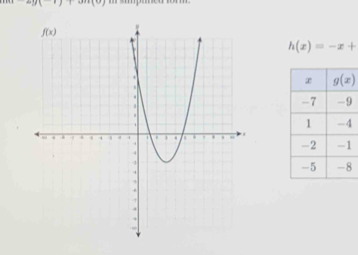 )+on(o) m sipmed form
h(x)=-x+