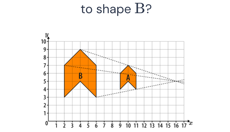 to shape B?