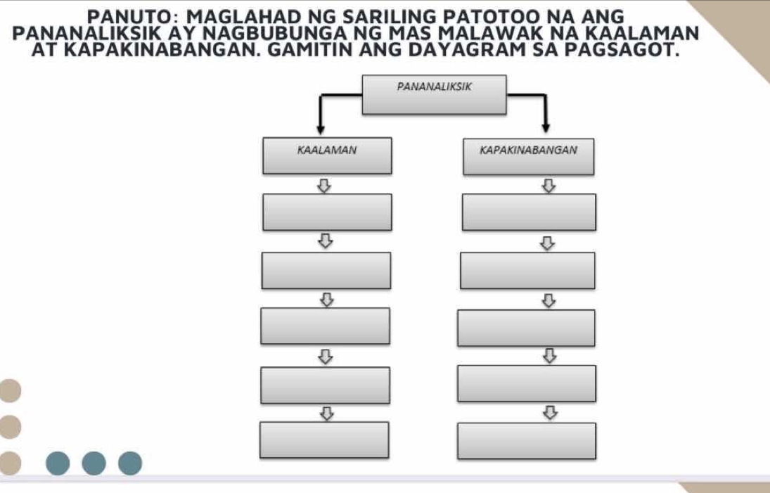 PANUTO： MAGLAHAD NG SARILING PATOTOO NA ANG 
PANANALIKSIK AY NAGBUBUNGA NG MAS MALAWAK NA KAALAMAN 
AT KAPAKINABANGAN. GAMITIN ANG DAYAGRAM SA PAGSAGOT. 
PANANALIKSIK 
KAALAMAN KAPAKINABANGAN