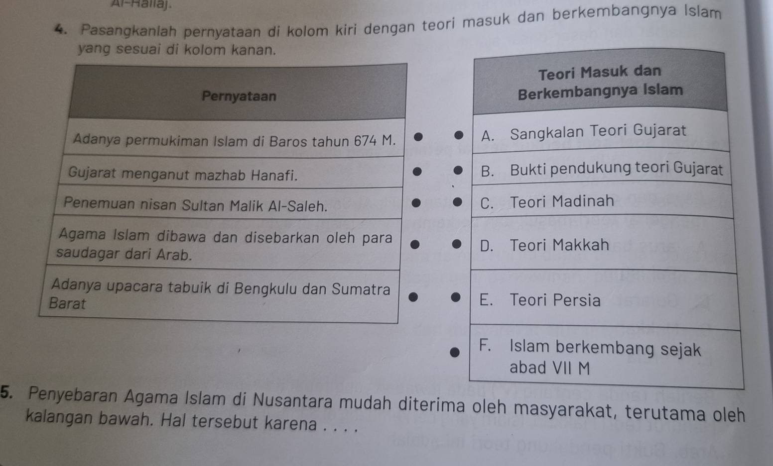 Al-Hallaj. 
4. Pasangkanlah pernyataan di kolom kiri dengan teori masuk dan berkembangnya Islam 
yang sesuai di kolom kanan. 

5. Penyebaran Agama Islam di Nusantara mudah diterima oleh masyarakat, terutama oleh 
kalangan bawah. Hal tersebut karena . . . .