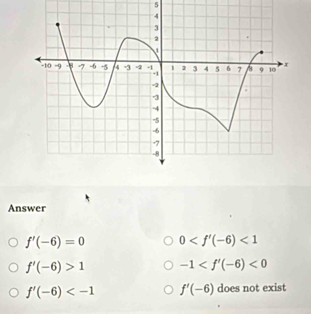 Answer
f'(-6)=0
0 <1</tex>
f'(-6)>1
-1 <0</tex>
f'(-6)
f'(-6) does not exist