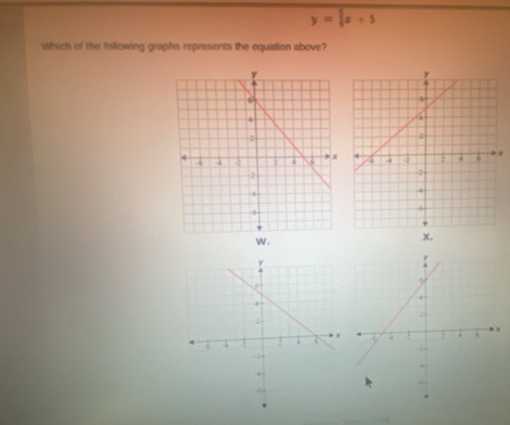 y= 6/5 x+5
Which of the following graphs represents the equation above? 
w .
x.