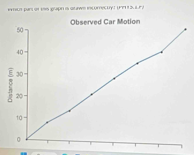 which part or this grapn is drawn incorrectly: (PHYS.I.F)