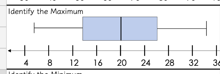 Identify the Maximum
3