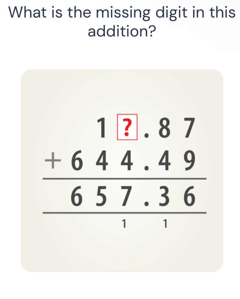 What is the missing digit in this 
addition?
beginarrayr 1_ .2beginarrayr 87 +644.4.657.365_ 63.6 hline endarray 