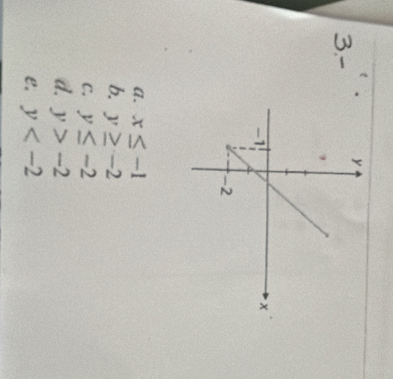 3.-
a. x≤ -1
b. y≥ -2
C. y≤ -2
d. y>-2
e. y