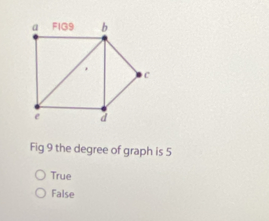 Fig 9 the degree of graph is 5
True
False