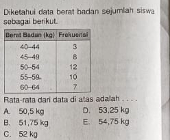 Diketahui data berat badan sejumlah siswa
sebagai berikut.
Rata-rata dari data di atas adalah . . . .
A. 50,5 kg D. 53,25 kg
B. 51,75 kg E. 54,75 kg
C. 52 kg