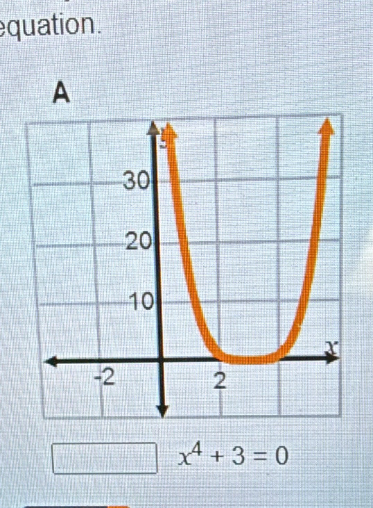 quation.
A
x^4+3=0