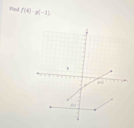 Find f(4)· g(-1).