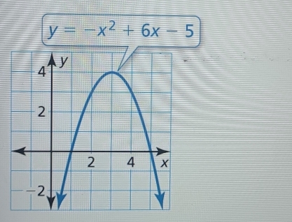 y=-x^2+6x-5