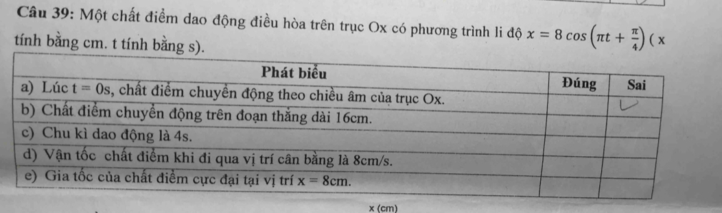 Một chất điểm dao động điều hòa trên trục Ox có phương trình li độ x=8cos (π t+ π /4 )(x
tính bằng cm. t tính bằng s).
x(cm