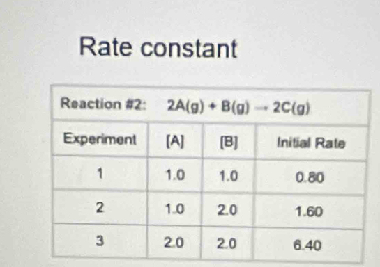 Rate constant