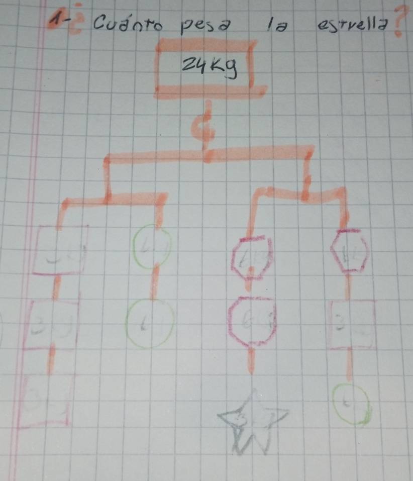 1-Cudnto pesa 1a estvella
24Kg