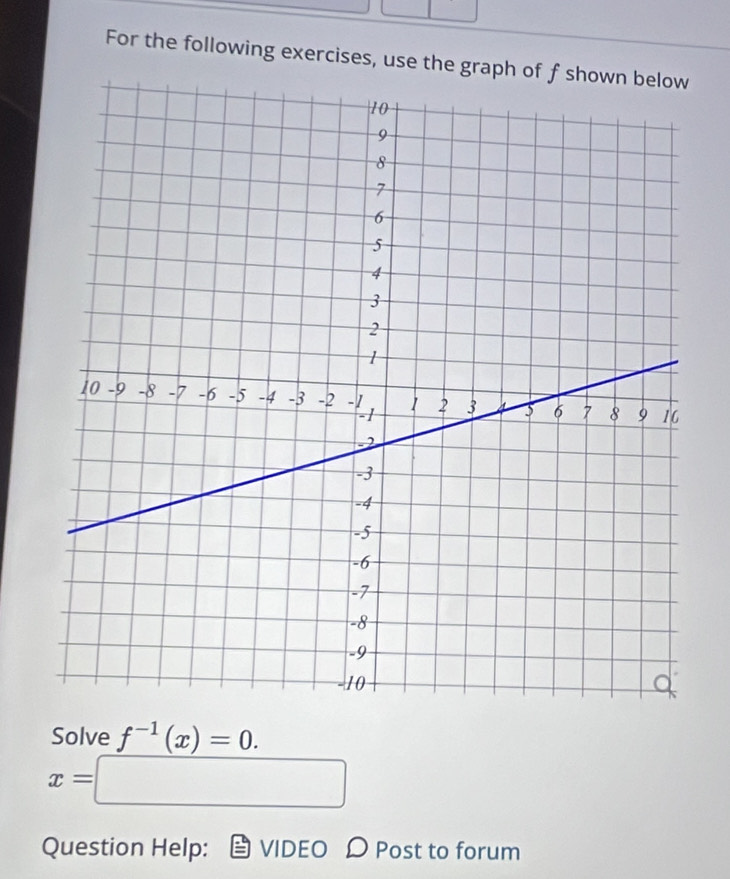 For the following exercises, use the grap 
Solve f^(-1)(x)=0.
x=□
Question Help: VIDEO D Post to forum