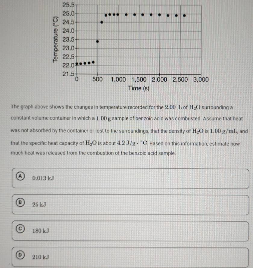 25.5
The graph above shows the changes in temperature recorded for the 2.00 L of H_2O surrounding a
constant-volume container in which a 1.00 g sample of benzoic acid was combusted. Assume that heat
was not absorbed by the container or lost to the surroundings, that the density of H_2O is 1.00 g/mL, and
that the specific heat capacity of H_2O is about 4.2 J/g - “C. Based on this information, estimate how
much heat was released from the combustion of the benzoic acid sample.
0.013 kJ
B 25 kJ
C) 180 kJ
D 210 kJ