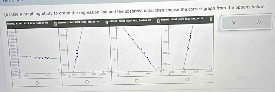 Use a graphing utility to graph the regression line and the observed data, then choose the correct graph from the options below. 
Norml Flort aUTO ACAL Radiem MP NOSMAL FLOaT AUTO RIAL RedIaM HP O HORMAL FLEAT AUTO RIAL RADIAM MP a NoRMAL FLOaT AUTO REAL RADIaN HP 0 
×
1200
1400
I sno.
18000
2000
1100
2009
26 00
2800
3000
xuò

10b0