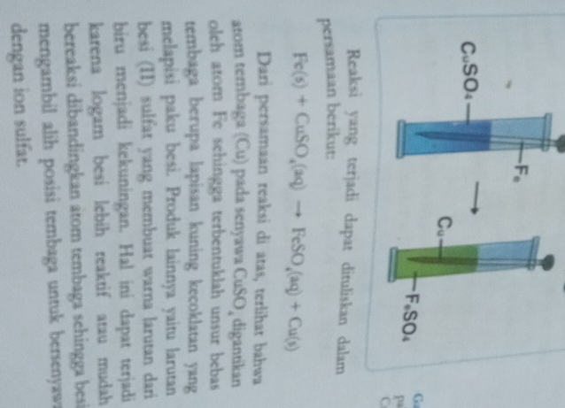 pa 
C 
Reaksi yang terjadi dapat dituliskan dalam 
persamaan berikut:
Fe(s)+CuSO_4(aq)to FeSO_4(aq)+Cu(s)
Dari persamaan reaksi di atas, terlihat bahwa 
atom tembaga (Cu) pada senyawa CuSO, digantikan 
oleh atom Fe sehingga terbentuklah unsur bebas 
tembaga berupa lapisan kuning kecoklatan yang 
melapisi paku besi. Produk lainnya yaitu larutan 
besi (II) sulfat yang membuat warna larutan dari 
biru menjadi kekuningan. Hal ini dapat terjadi 
karena logam besi lebih reaktif atau mudah 
bereaksi dibandingkan átom tembaga sehingga besi 
mengambil alih posisi tembaga untuk bersenyawi 
dengan ion sulfat.