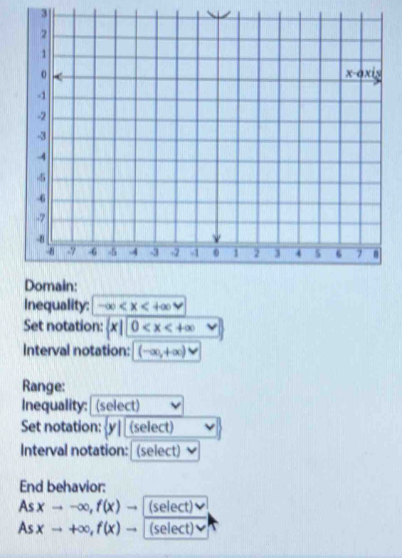 Inequality: -∈fty
Set notation:  x|0
Interval notation: (-∈fty ,+∈fty ) v 
Range: 
Inequality: (select) 
Set notation: y| (select) 
Interval notation:| (select) 
End behavior: 
As xto -∈fty , f(x)to (select) 
As xto +∈fty , f(x)to (select)