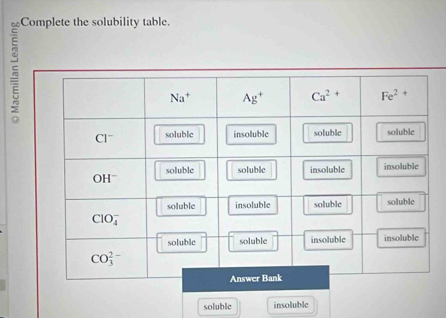 Complete the solubility table.

soluble insoluble