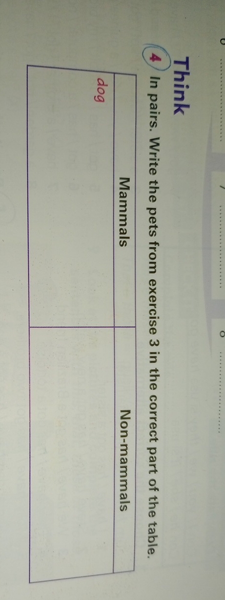 Think 
4 In pairs. Write the pets from exercise 3 in the correct part of the table.