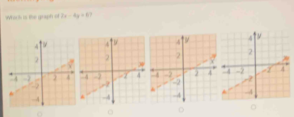 Which is the graph of 2x-4y=6