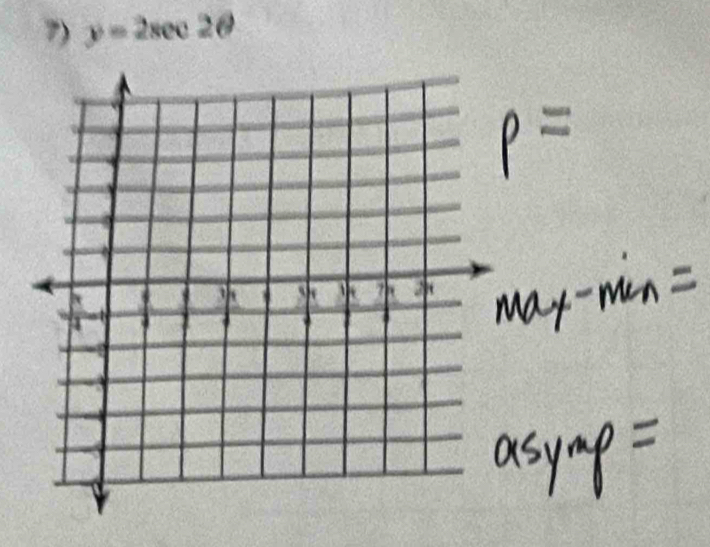 y=2sec 2θ
rho 40°