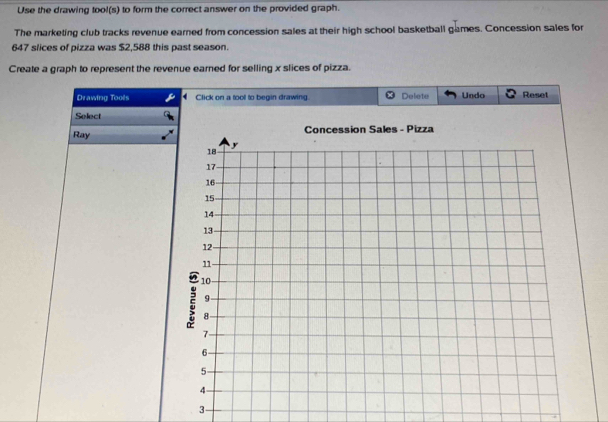 Use the drawing tool(s) to form the correct answer on the provided graph. 
The marketing club tracks revenue earned from concession sales at their high school basketball games. Concession sales for
647 slices of pizza was $2,588 this past season. 
Create a graph to represent the revenue earned for selling x slices of pizza. 
Drawing Tools Click on a tool to begin drawing. Delete Undo Reset 
Select 
Ray
3