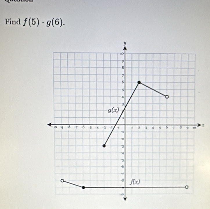 Find f(5)· g(6).
x