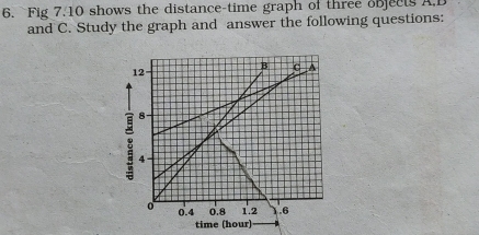 Solved: Fig 7.10 shows the distance-time graph of three objects A. D ...
